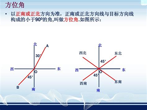 方位角怎麼看